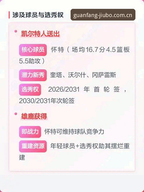 凯尔特人拒绝字母哥交易的冈萨雷斯条款——绿军未来筹码的深度解析