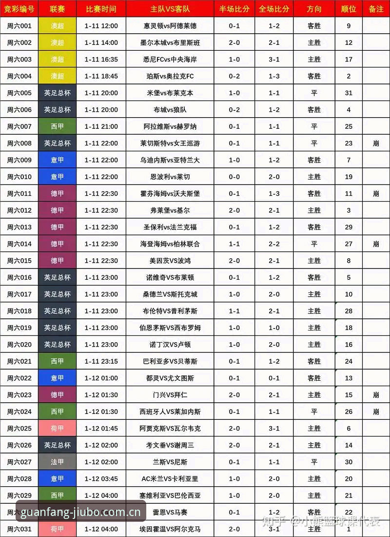 最新九博国际赛事数据实用攻略：更新频率与查询方法详解